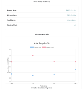 Voice Range Profile