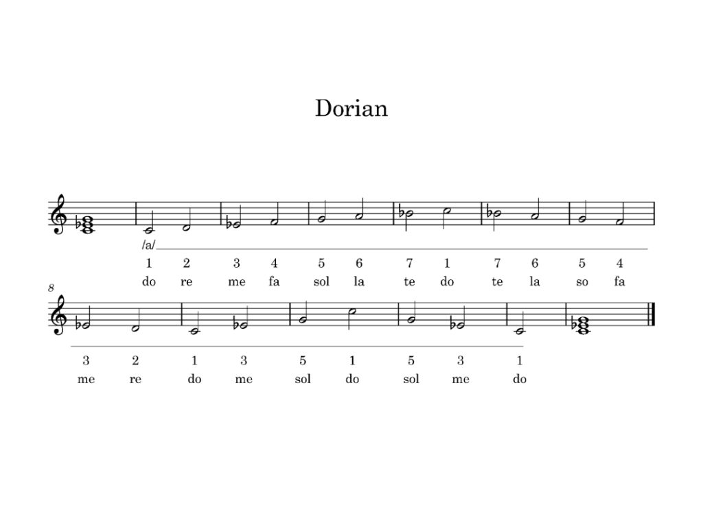 Dorian Key Center score