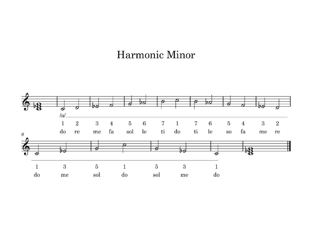 Harmonic Minor Key Center score