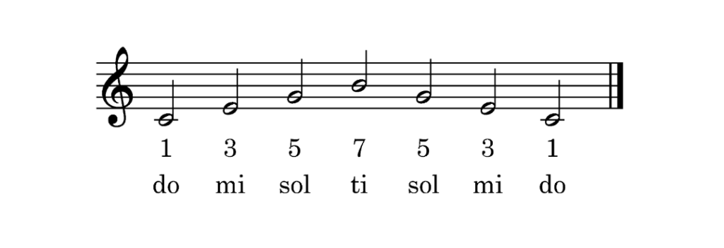 Major-Major 7th Arpeggio