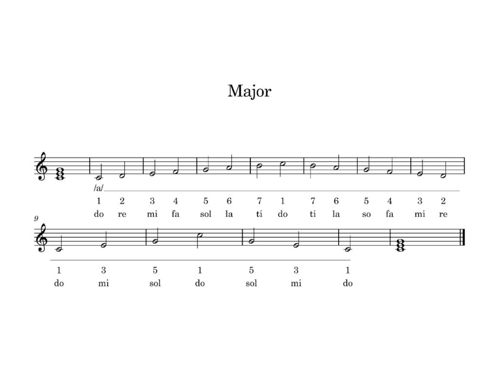 Major Key Center score