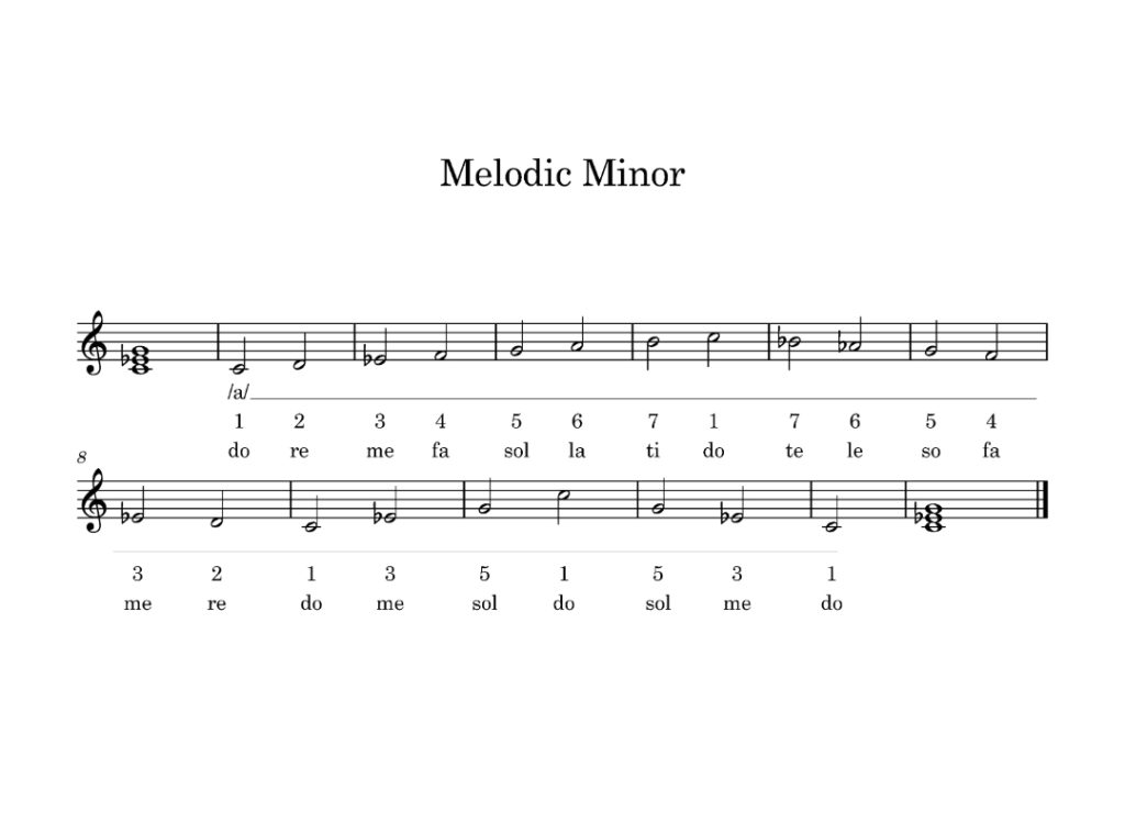 Melodic Minor Key Center score