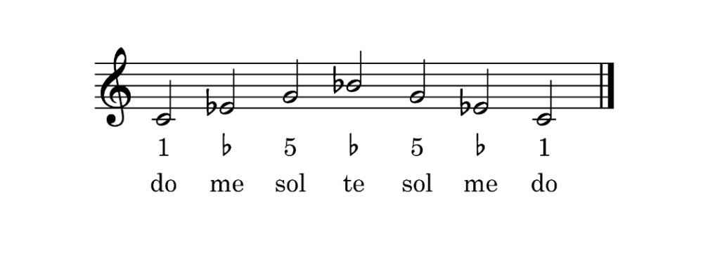 Minor-Minor 7th Arpeggio