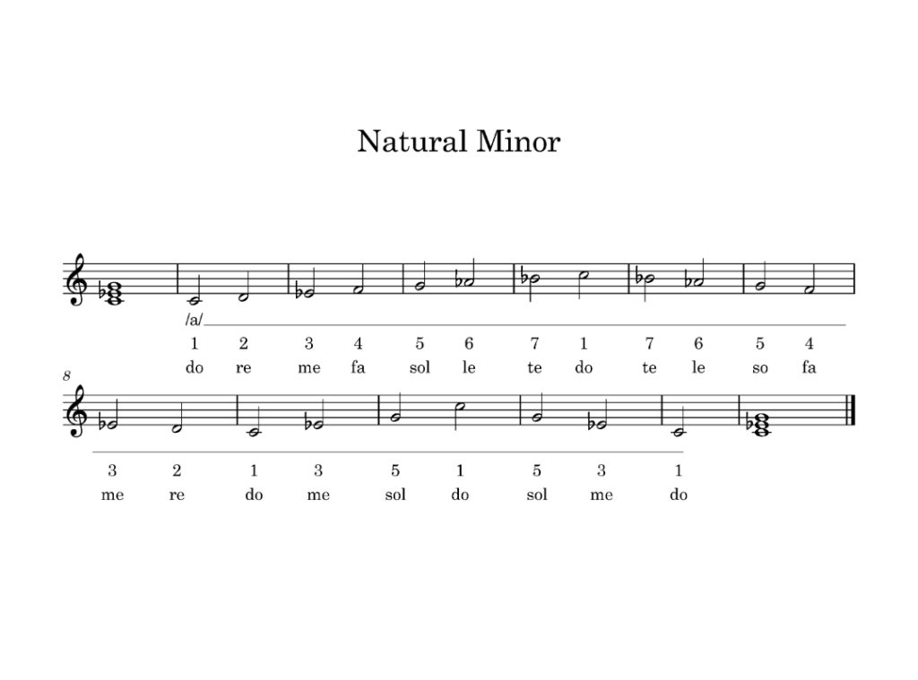 Natural Minor Key Center score