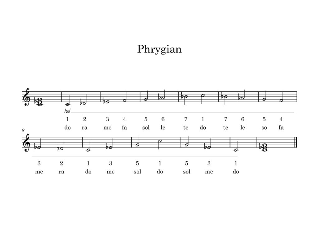 Phrygian Key Center score